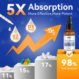 2 pack Vitamin D3 K2 Drops for Adults,Vitamin D (1,000 IU of D3 + K2(180 mcg MK4 +20 mcg MK7)) - 1 FL OZ
