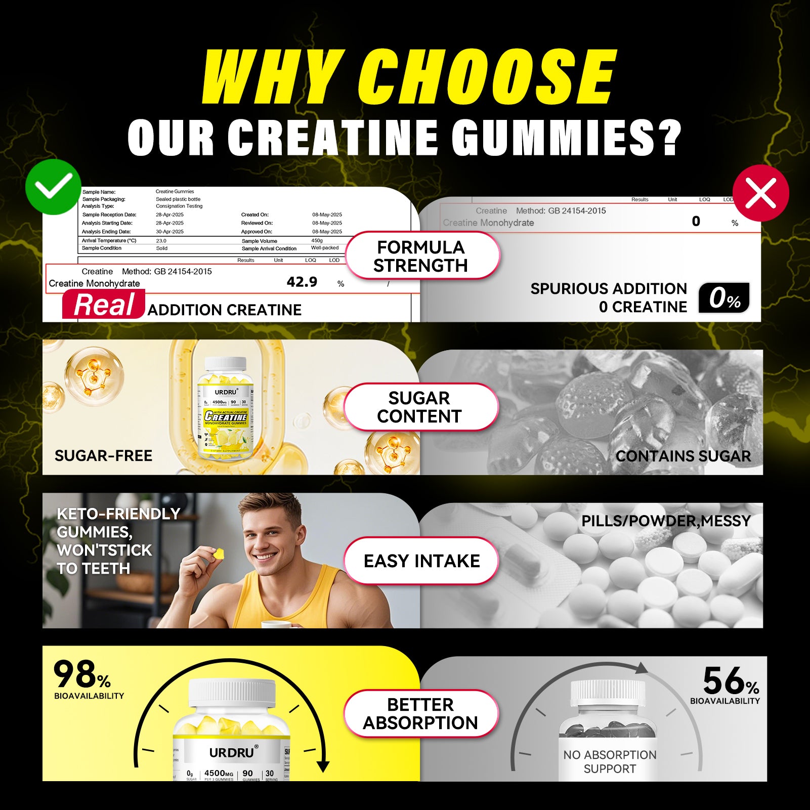 180 Count -2 Pack Creatine Monohydrate Gummies for Men & Women